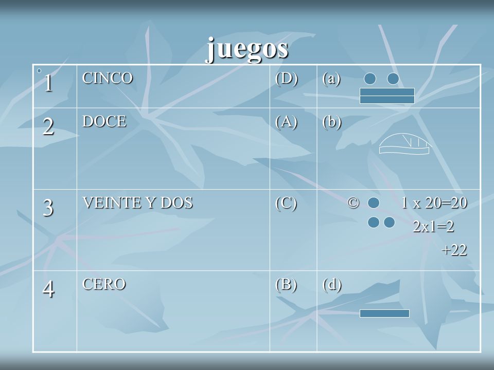 juegos 1 CINCO (D) (a) 2 DOCE (A) (b) 3 VEINTE Y DOS (C) © 1 x 20=20