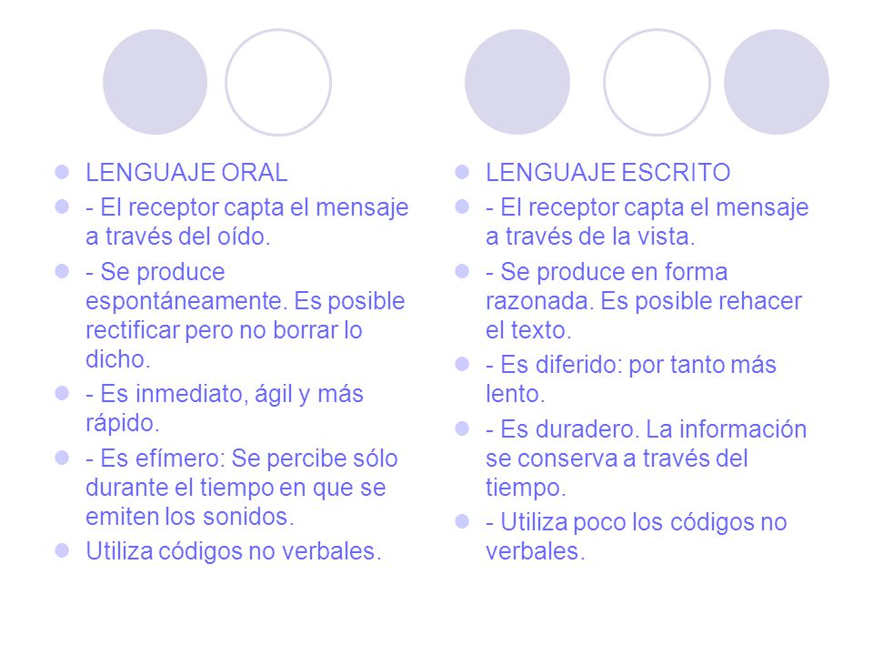 LENGUAJE ORAL - El receptor capta el mensaje a través del oído. - Se produce espontáneamente. Es posible rectificar pero no borrar lo dicho.