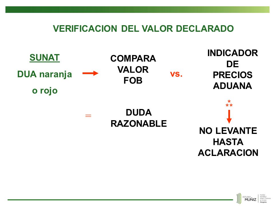 = VERIFICACION DEL VALOR DECLARADO INDICADOR DE PRECIOS ADUANA SUNAT
