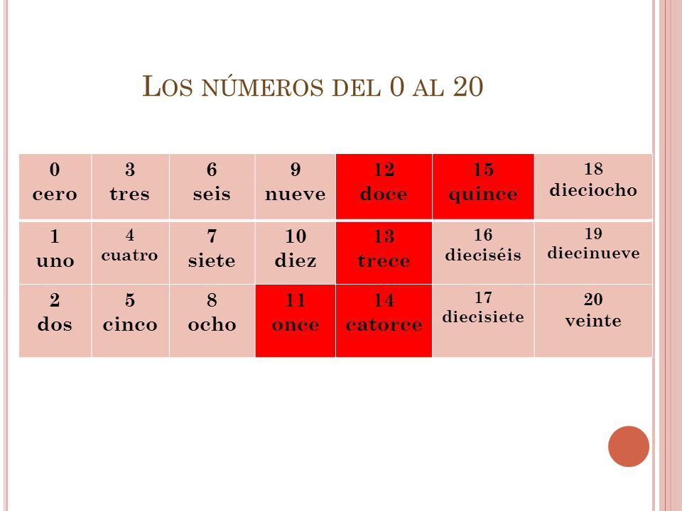 Los números del 0 al 20 cero 3 tres 6 seis 9 nueve 12 doce 15 quince 1