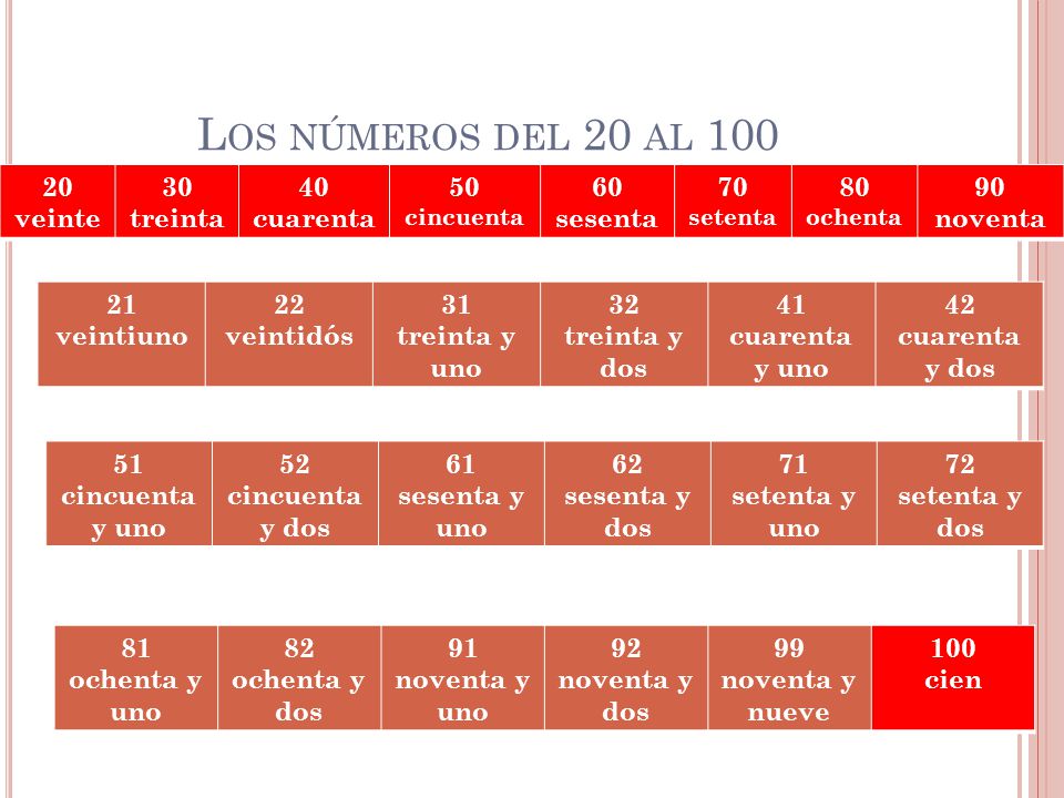 Los números del 20 al veinte 30 treinta 40 cuarenta 50 60