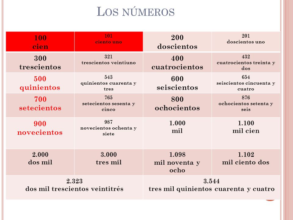 Los números 100 cien 200 doscientos 300 trescientos 400 cuatrocientos
