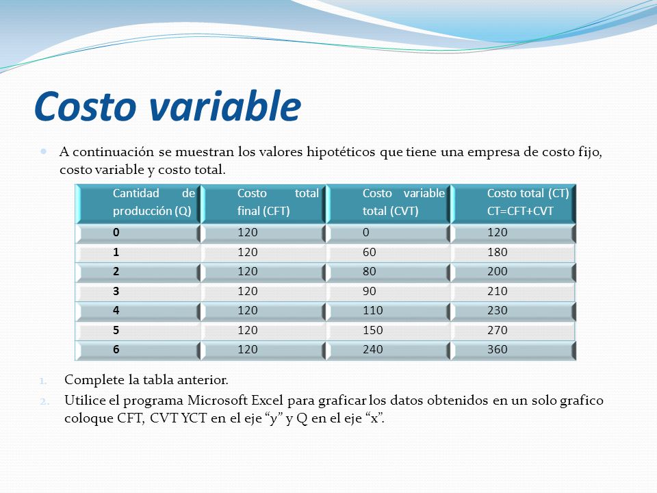 Que Son Los Costos Variables Ejemplos Image to u