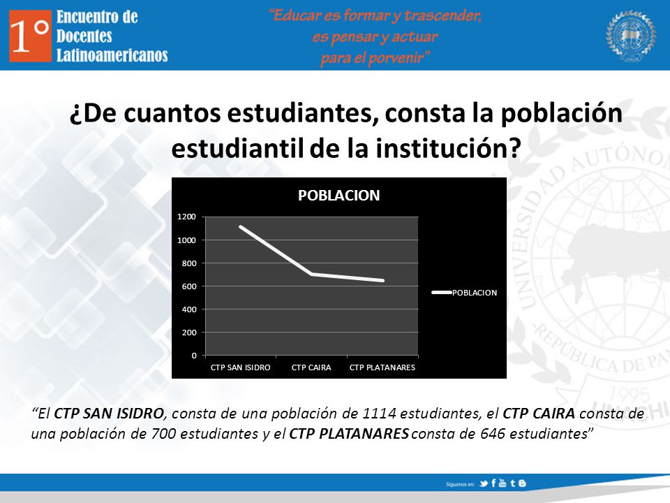 ¿De cuantos estudiantes, consta la población estudiantil de la institución