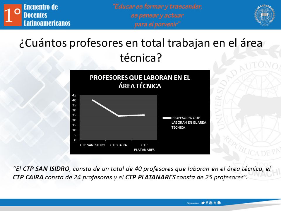 ¿Cuántos profesores en total trabajan en el área técnica