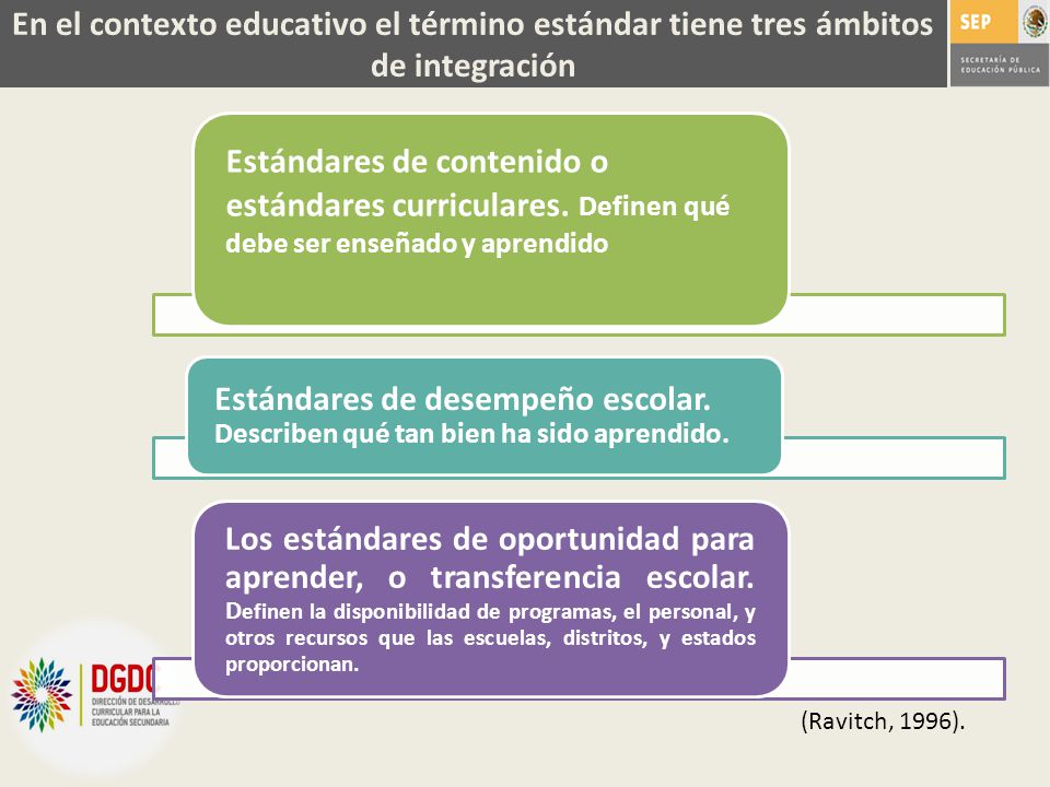 En el contexto educativo el término estándar tiene tres ámbitos de integración