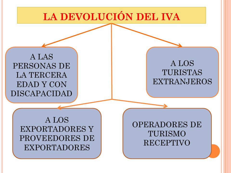 LA DEVOLUCIÓN DEL IVA A LAS PERSONAS DE LA TERCERA EDAD Y CON DISCAPACIDAD. A LOS TURISTAS EXTRANJEROS.