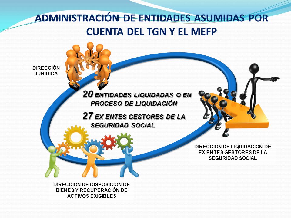 ADMINISTRACIÓN DE ENTIDADES ASUMIDAS POR CUENTA DEL TGN Y EL MEFP