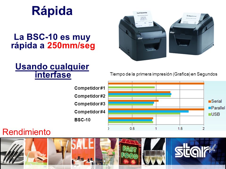 La BSC-10 es muy rápida a 250mm/seg Usando cualquier interfase