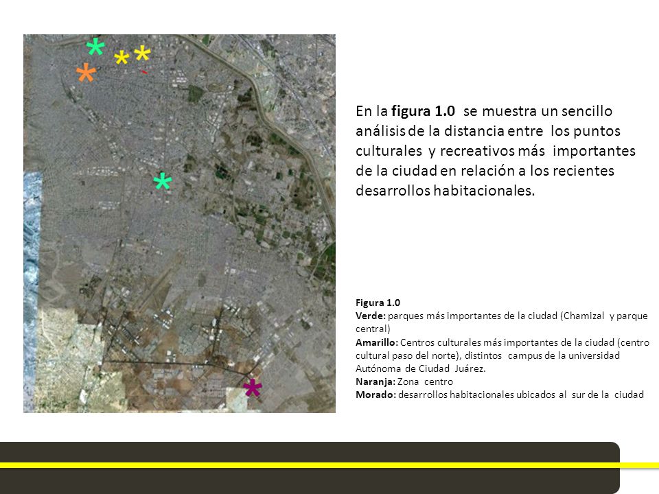 En la figura 1.0 se muestra un sencillo análisis de la distancia entre los puntos culturales y recreativos más importantes de la ciudad en relación a los recientes desarrollos habitacionales.