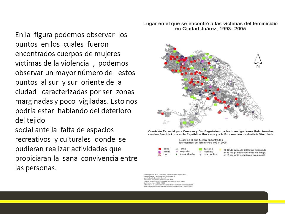 En la figura podemos observar los puntos en los cuales fueron encontrados cuerpos de mujeres víctimas de la violencia , podemos observar un mayor número de estos puntos al sur y sur oriente de la ciudad caracterizadas por ser zonas marginadas y poco vigiladas. Esto nos podría estar hablando del deterioro del tejido