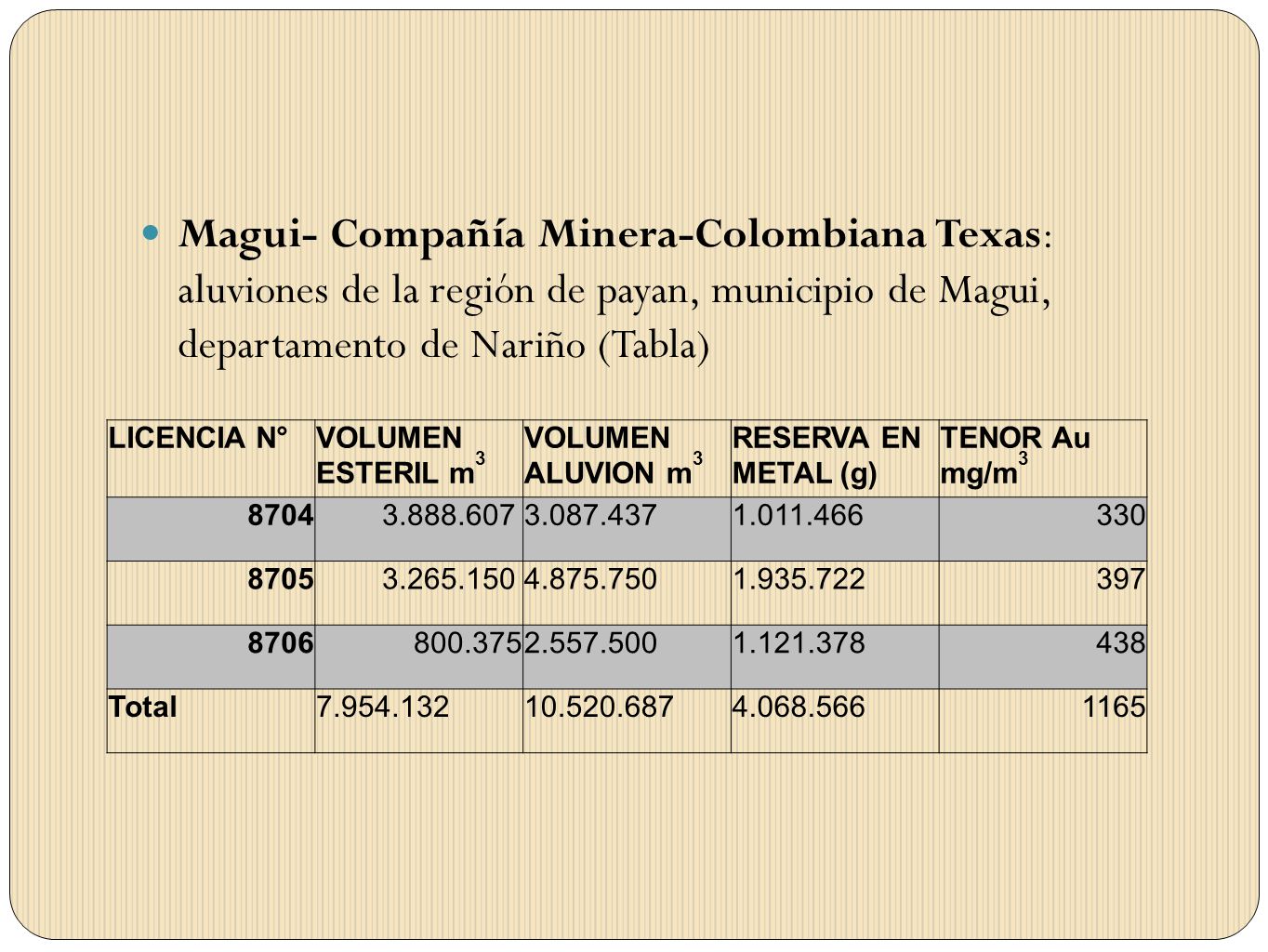 Magui- Compañía Minera-Colombiana Texas: aluviones de la región de payan, municipio de Magui, departamento de Nariño (Tabla)