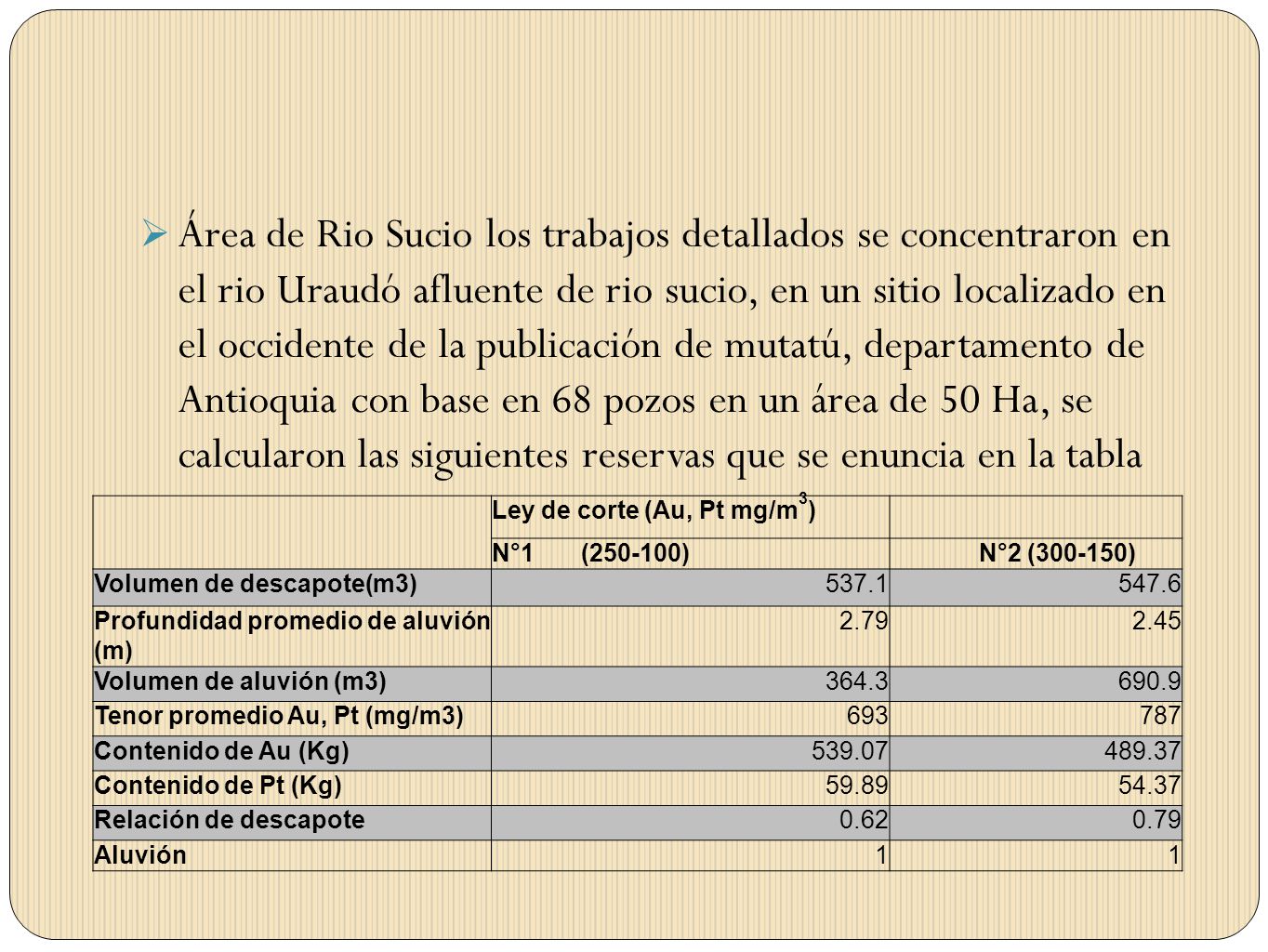 Área de Rio Sucio los trabajos detallados se concentraron en el rio Uraudó afluente de rio sucio, en un sitio localizado en el occidente de la publicación de mutatú, departamento de Antioquia con base en 68 pozos en un área de 50 Ha, se calcularon las siguientes reservas que se enuncia en la tabla