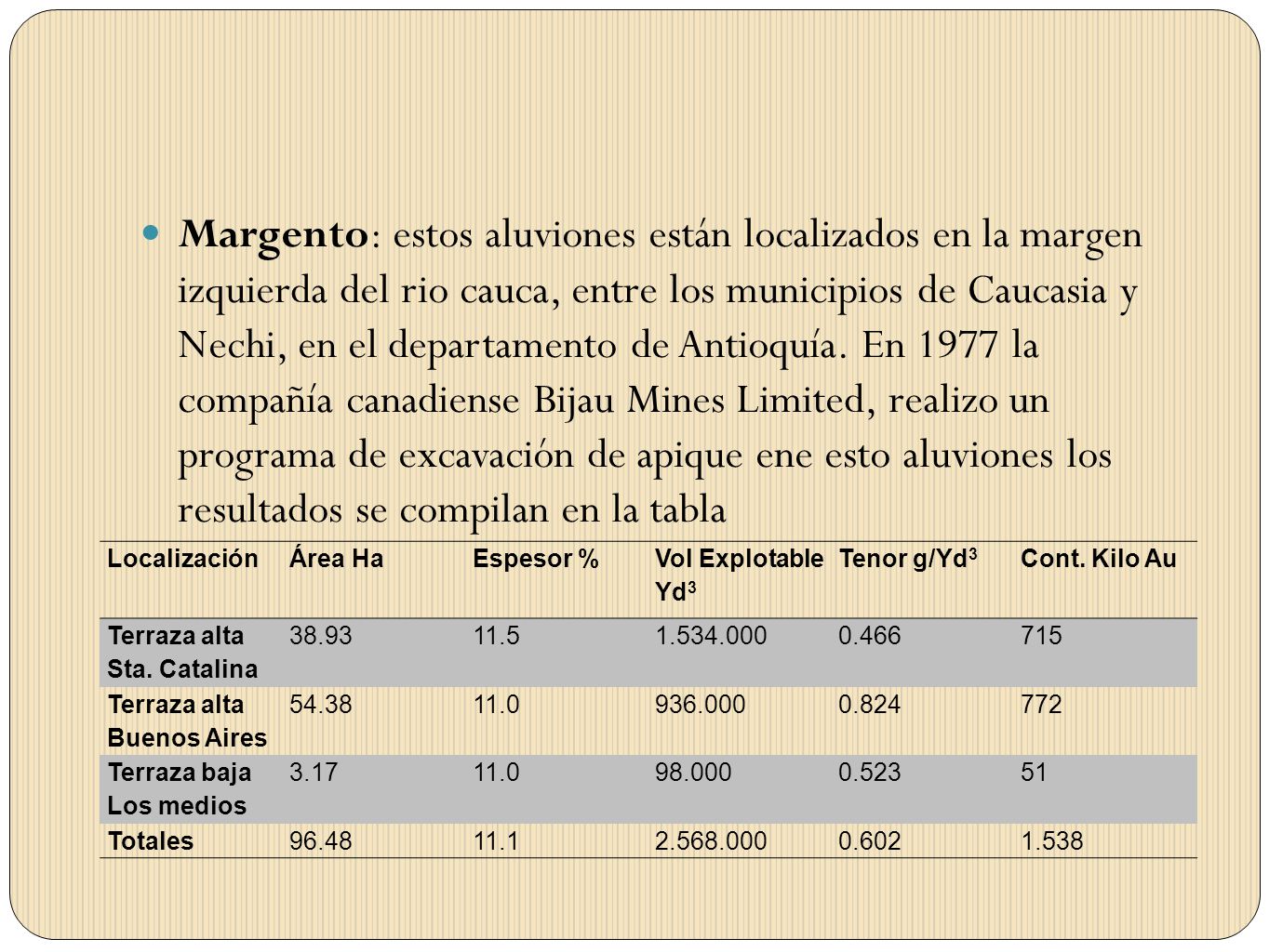 Margento: estos aluviones están localizados en la margen izquierda del rio cauca, entre los municipios de Caucasia y Nechi, en el departamento de Antioquía. En 1977 la compañía canadiense Bijau Mines Limited, realizo un programa de excavación de apique ene esto aluviones los resultados se compilan en la tabla