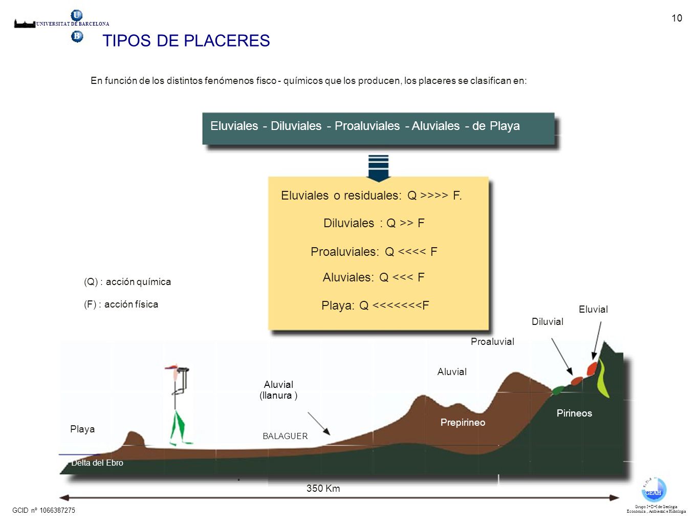 U 10. UNIVERSITAT DE BARCELONA. B. TIPOS DE PLACERES.