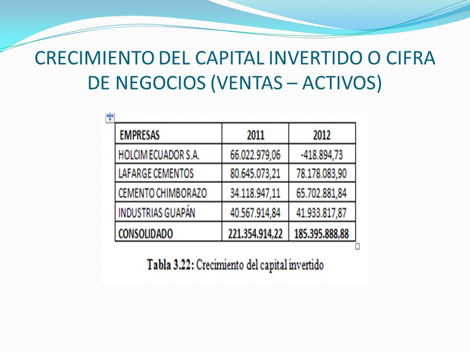 CRECIMIENTO DEL CAPITAL INVERTIDO O CIFRA DE NEGOCIOS (VENTAS – ACTIVOS)