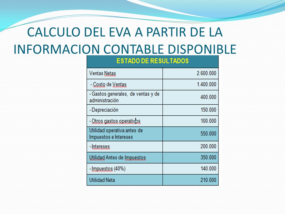 CALCULO DEL EVA A PARTIR DE LA INFORMACION CONTABLE DISPONIBLE