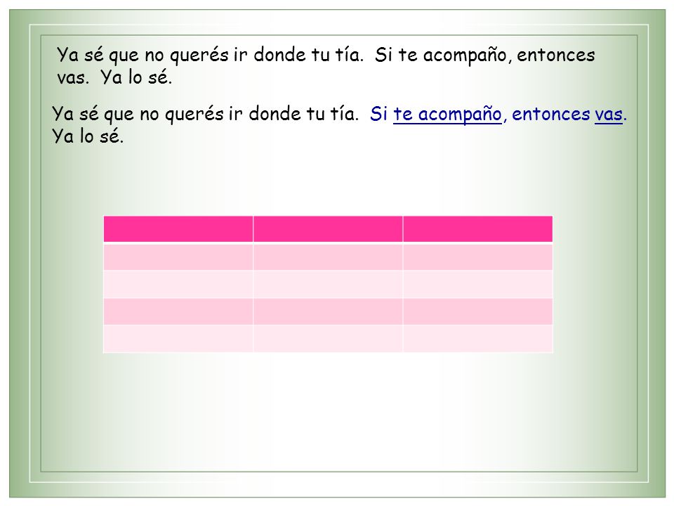 Ya sé que no querés ir donde tu tía. Si te acompaño, entonces vas