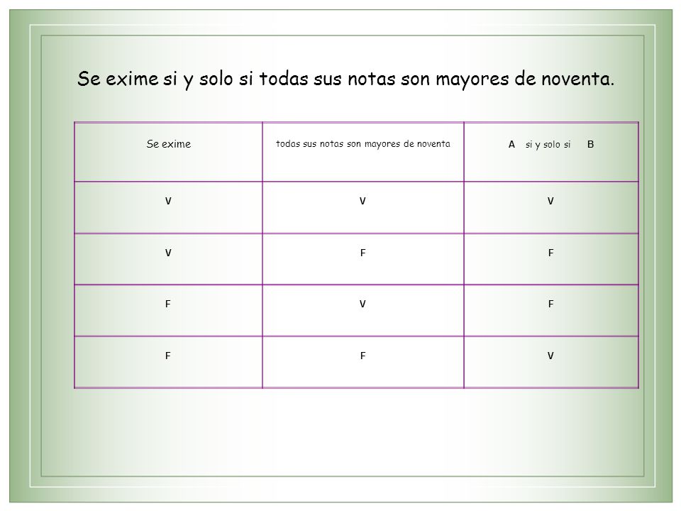 Se exime si y solo si todas sus notas son mayores de noventa.