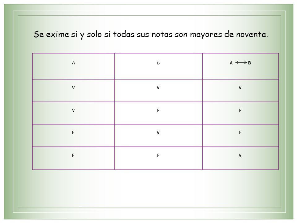Se exime si y solo si todas sus notas son mayores de noventa.