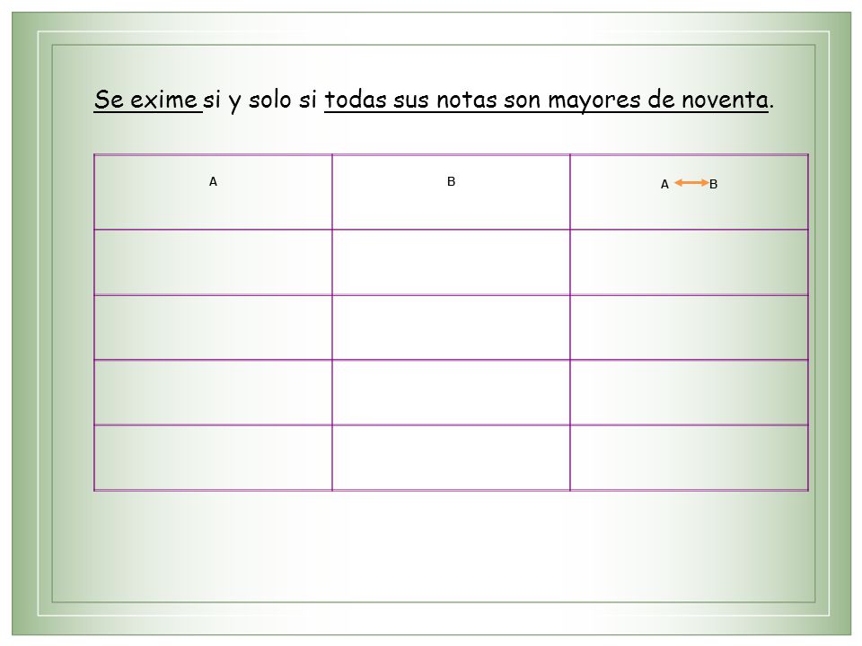 Se exime si y solo si todas sus notas son mayores de noventa.