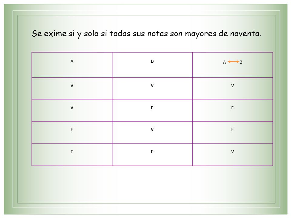 Se exime si y solo si todas sus notas son mayores de noventa.