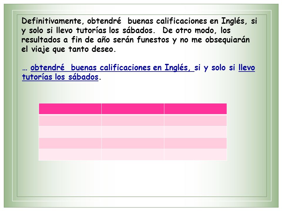 Definitivamente, obtendré buenas calificaciones en Inglés, si y solo si llevo tutorías los sábados. De otro modo, los resultados a fin de año serán funestos y no me obsequiarán el viaje que tanto deseo.