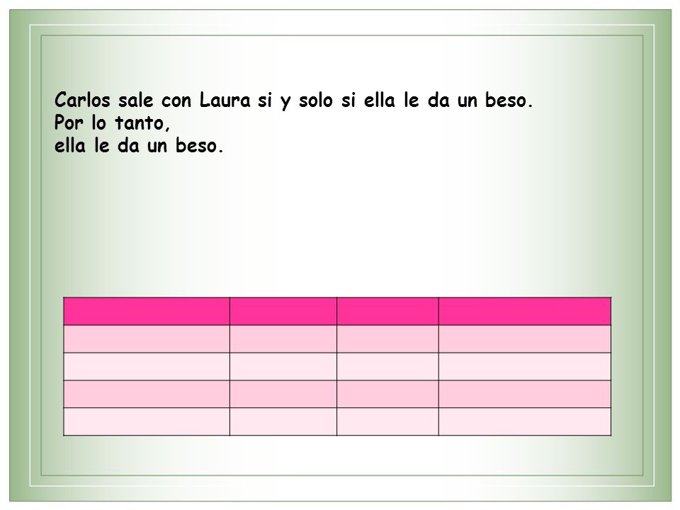 Carlos sale con Laura si y solo si ella le da un beso.