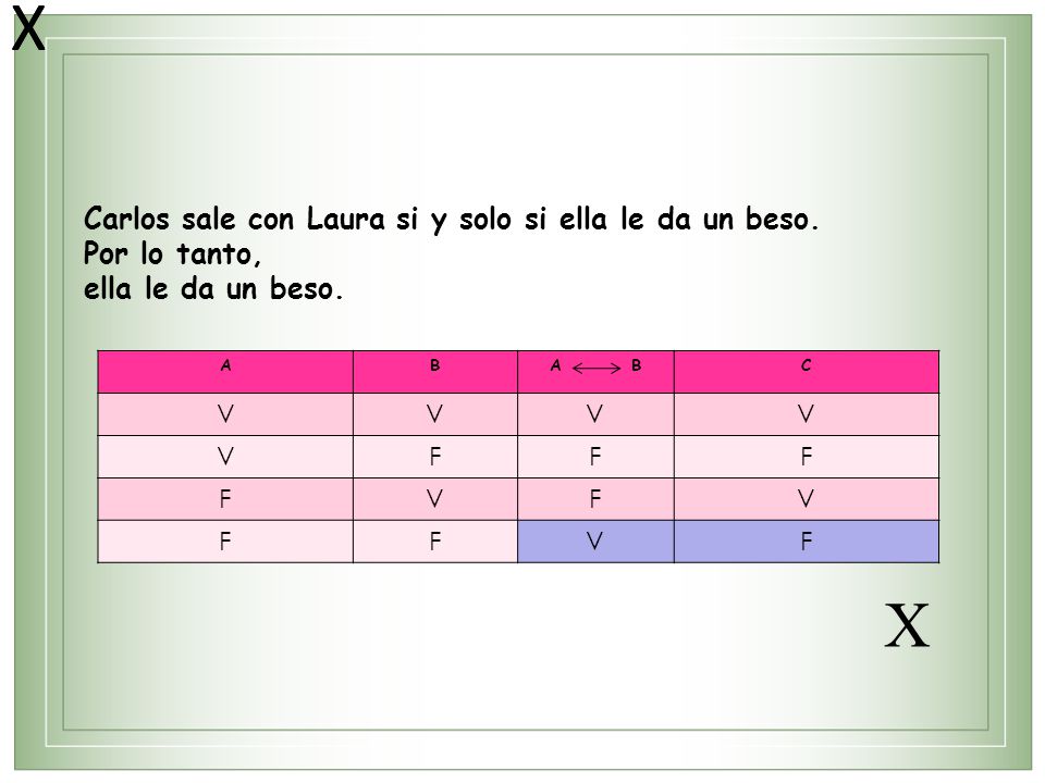 X X X Carlos sale con Laura si y solo si ella le da un beso.