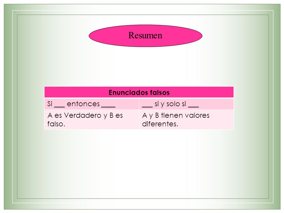 Resumen Enunciados falsos Si ___ entonces ____ ___ si y solo si ___