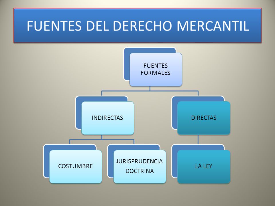DERECHO MERCANTIL FUENTES FORMALES MATERIALES. - ppt video online descargar