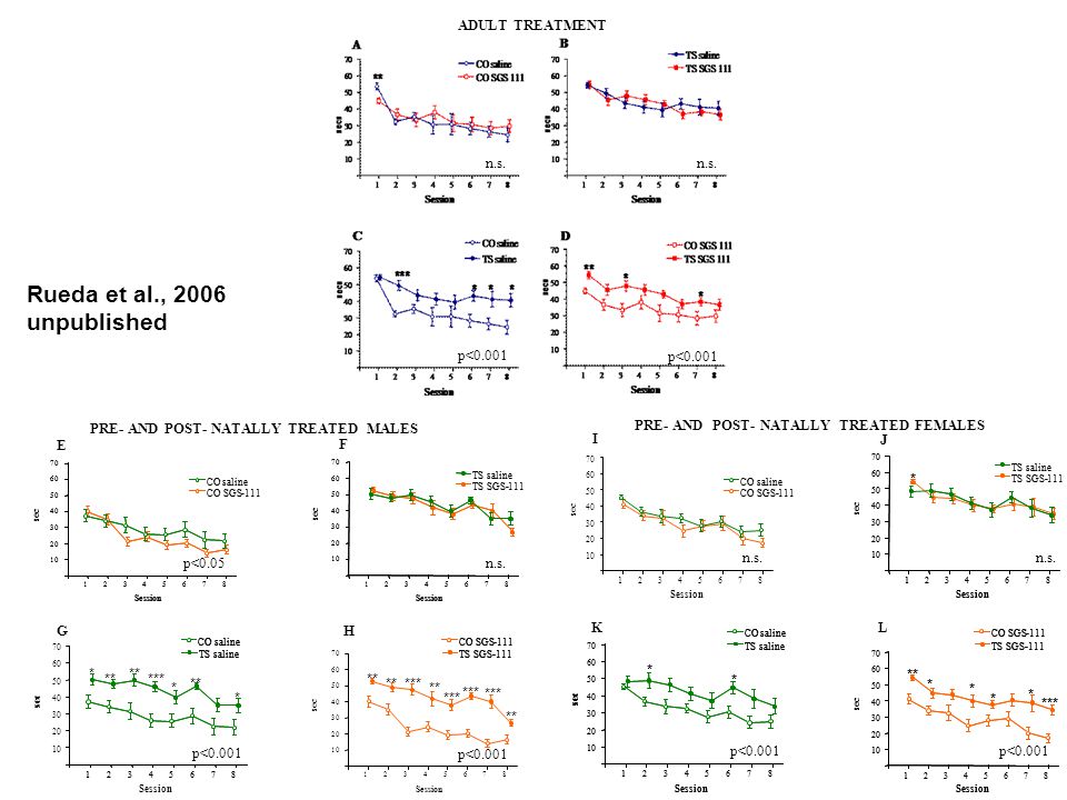 Rueda et al., 2006 unpublished * ** *** E F G H I J K L