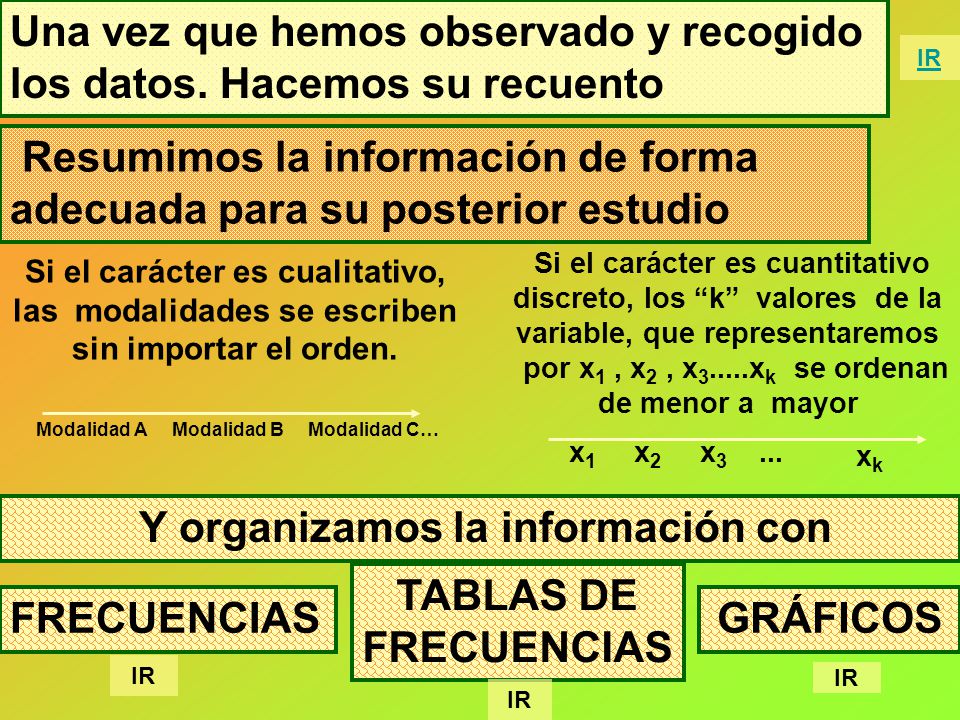 Y organizamos la información con TABLAS DE FRECUENCIAS GRÁFICOS