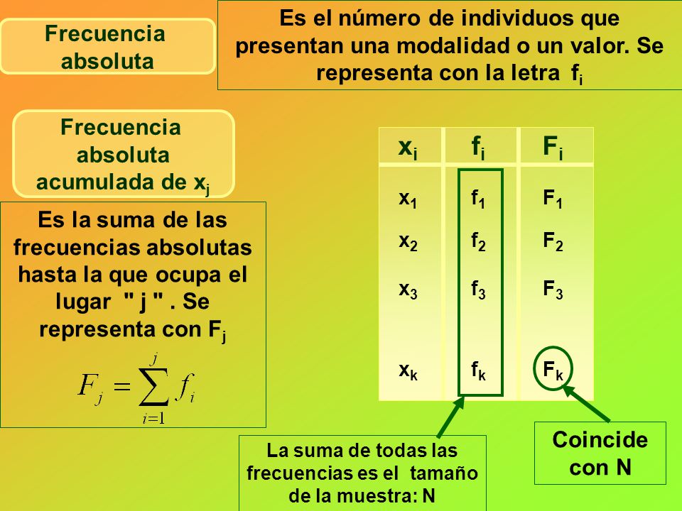La suma de todas las frecuencias es el tamaño de la muestra: N