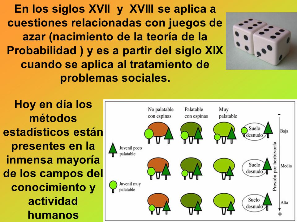 En los siglos XVII y XVIII se aplica a cuestiones relacionadas con juegos de azar (nacimiento de la teoría de la Probabilidad ) y es a partir del siglo XIX cuando se aplica al tratamiento de problemas sociales.