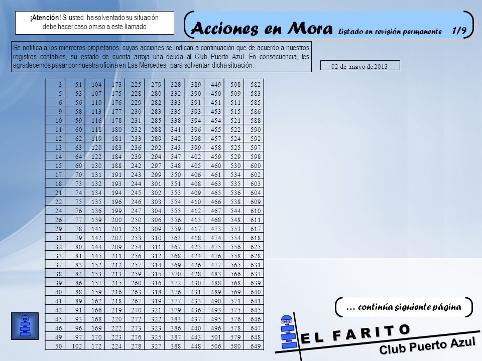 Acciones en Mora Listado en revisión permanente 1/9