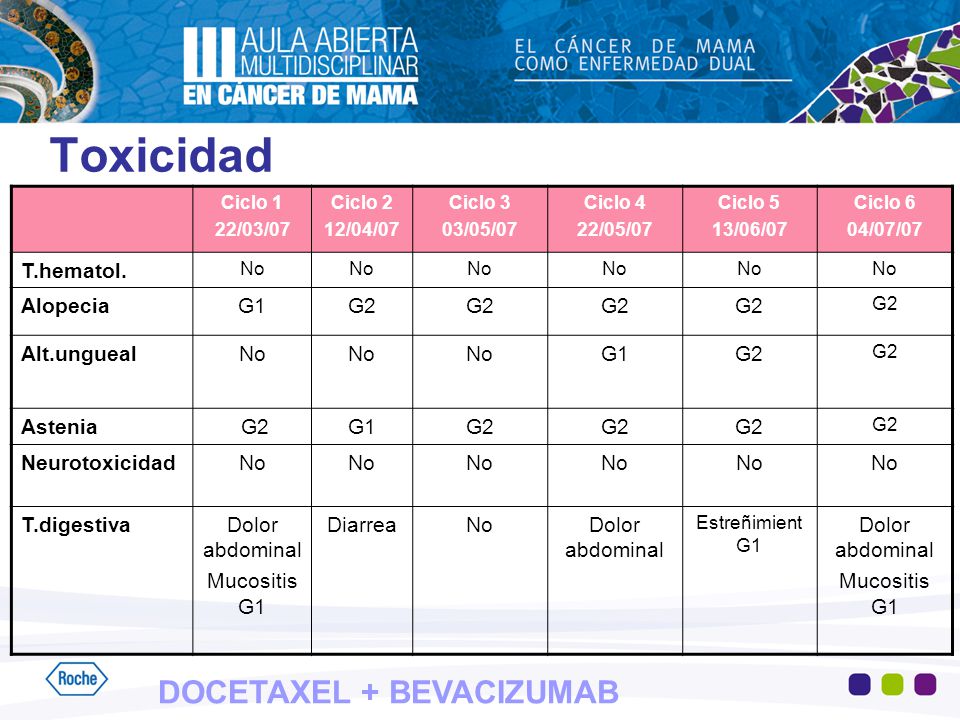 DOCETAXEL + BEVACIZUMAB