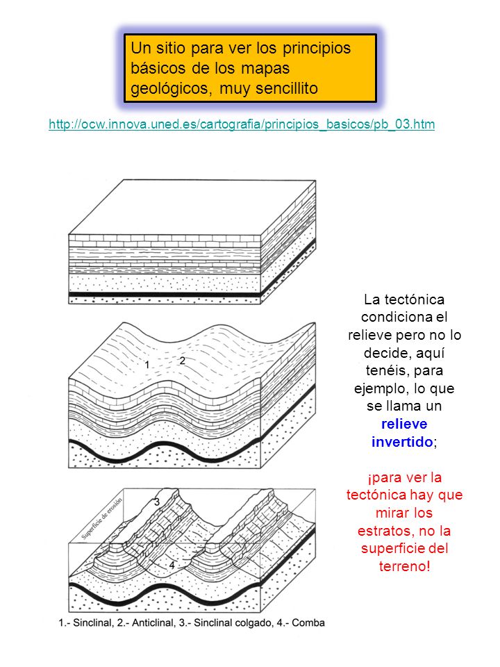 Un sitio para ver los principios básicos de los mapas geológicos, muy sencillito