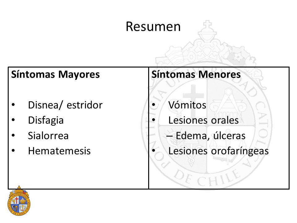Síntomas Mayores Disnea/ estridor Disfagia Sialorrea Hematemesis