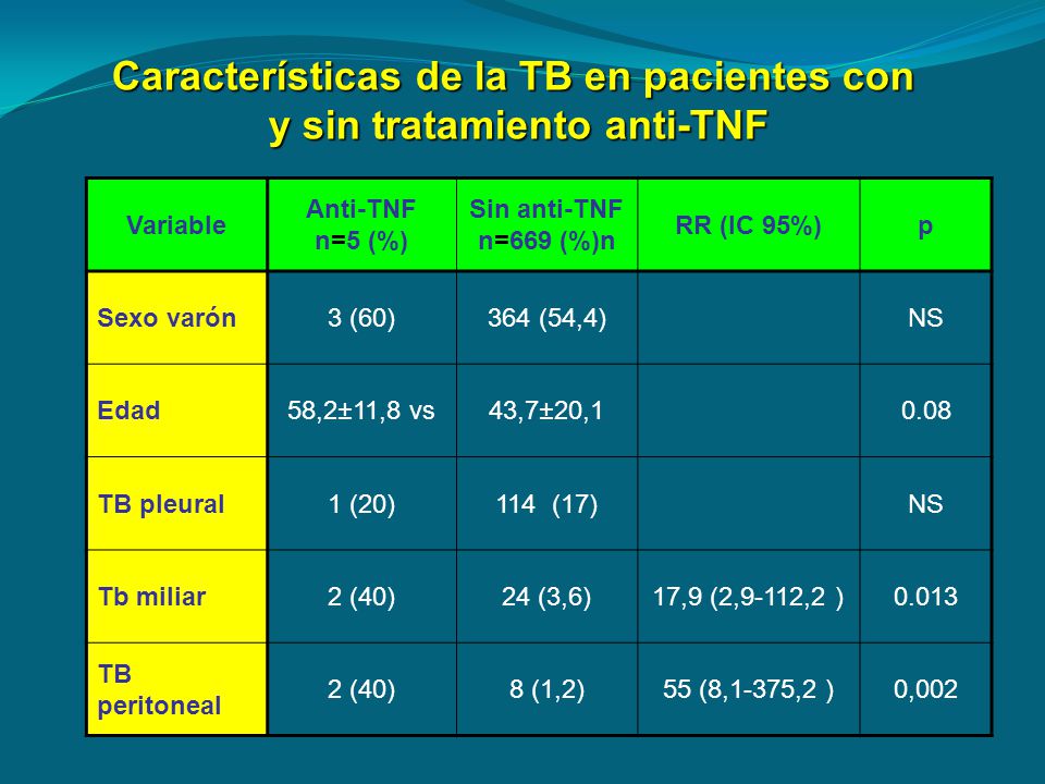 y sin tratamiento anti-TNF