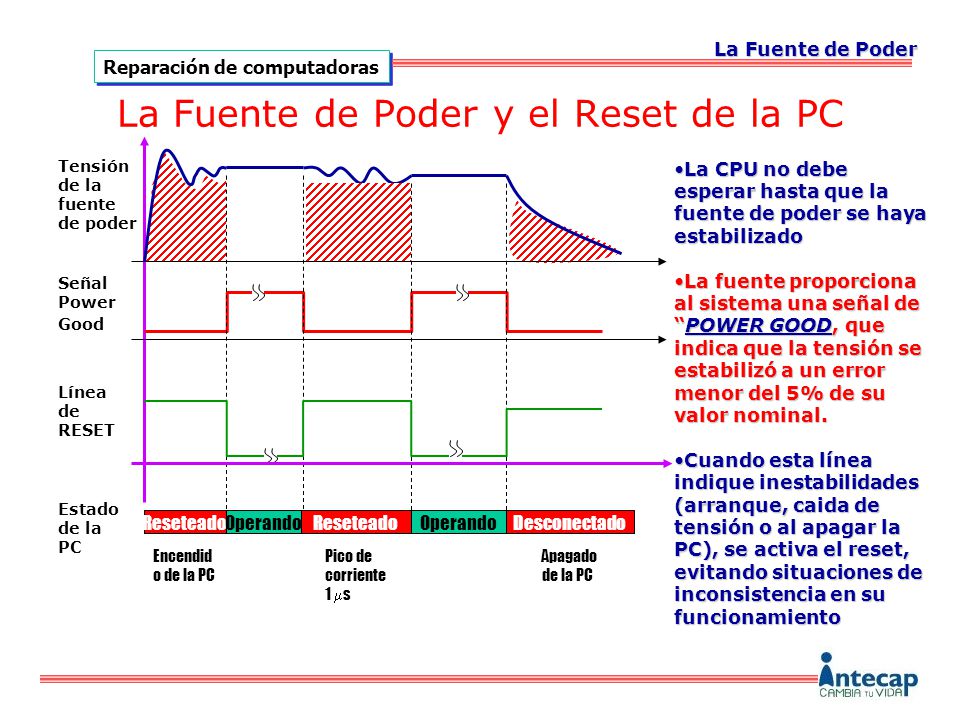 La Fuente de Poder y el Reset de la PC