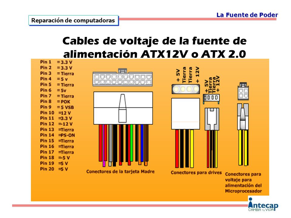 Cables de voltaje de la fuente de alimentación ATX12V o ATX 2.0