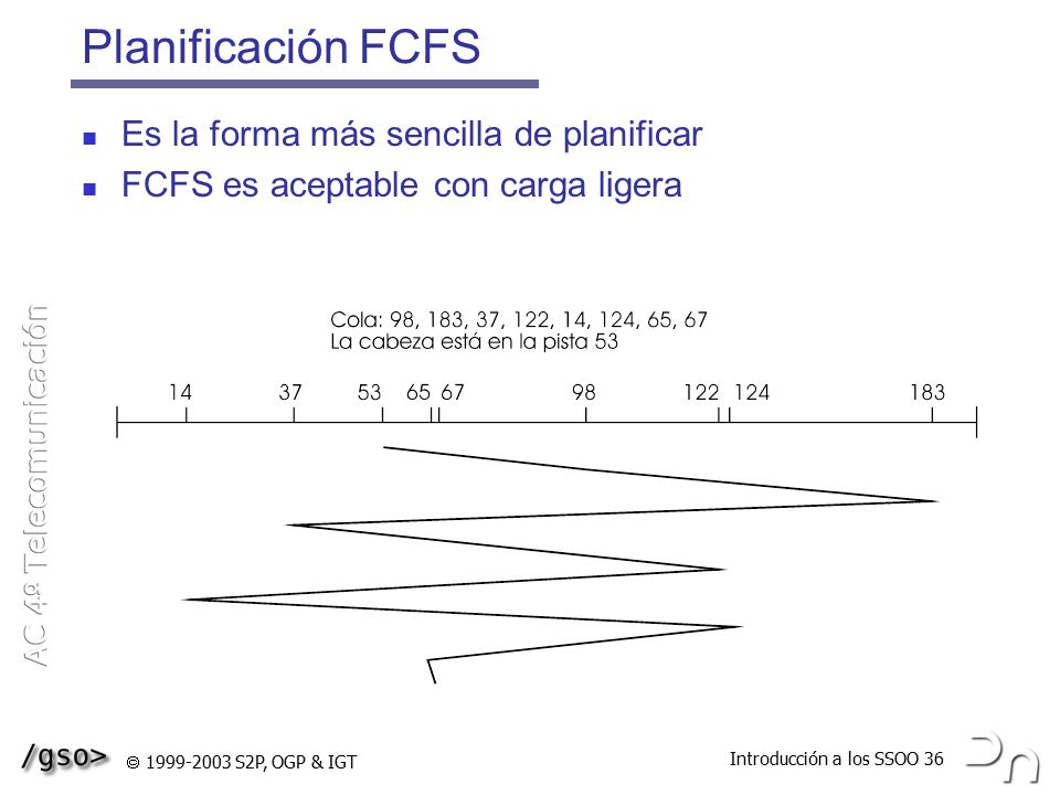 Planificación FCFS Es la forma más sencilla de planificar