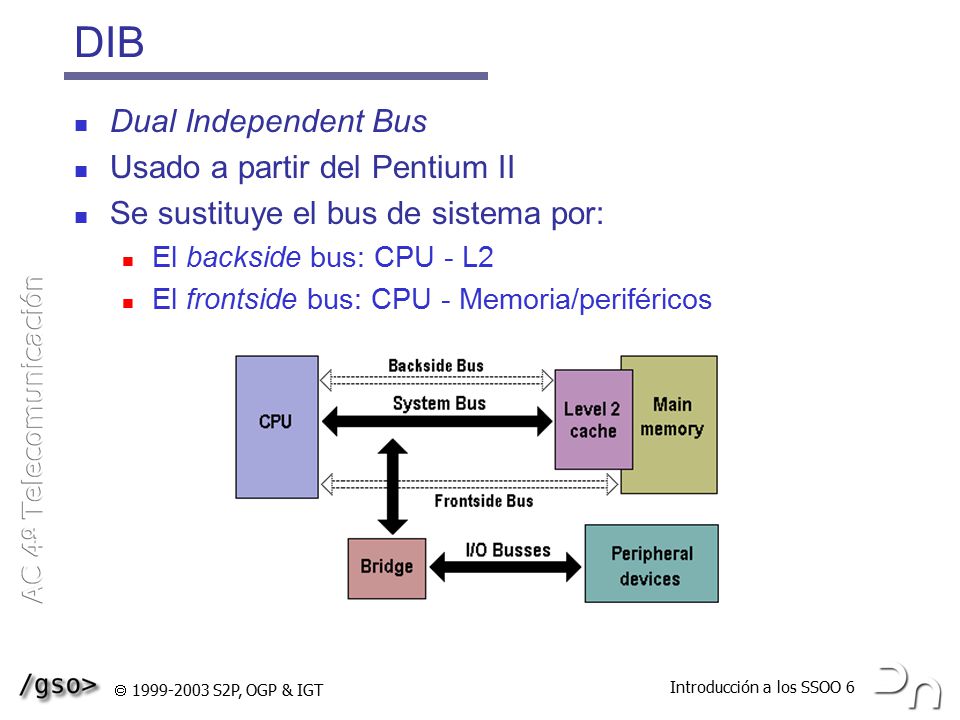 DIB Dual Independent Bus Usado a partir del Pentium II