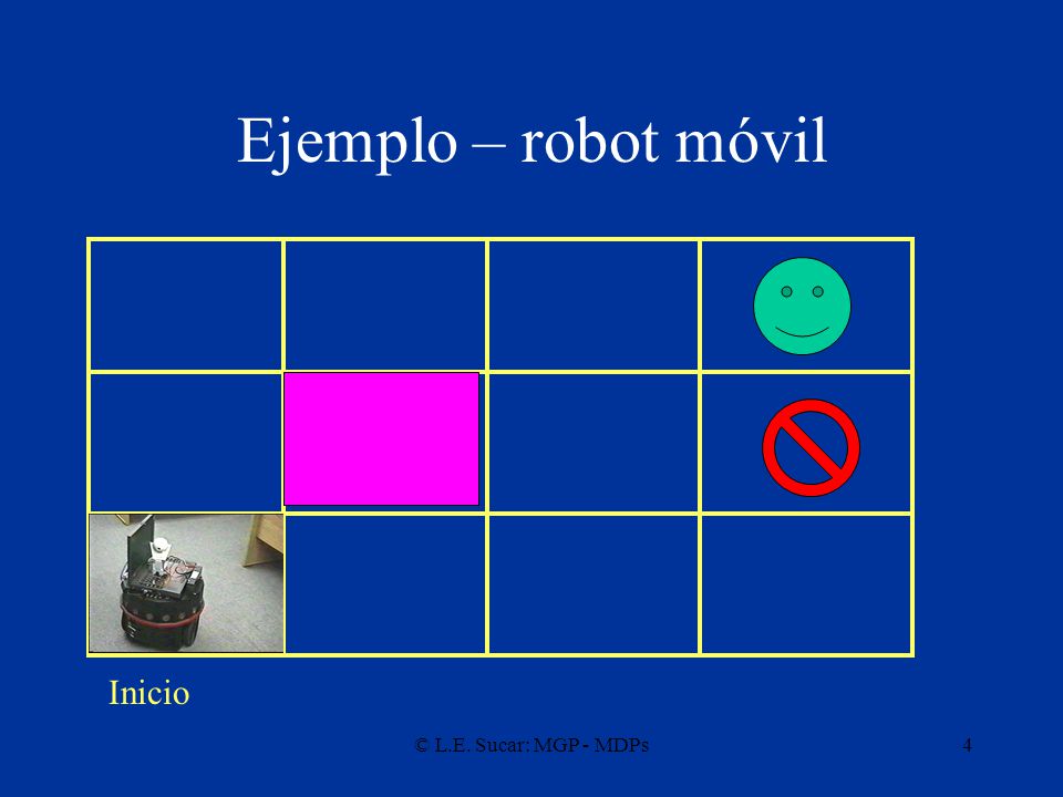 Ejemplo – robot móvil Inicio © L.E. Sucar: MGP - MDPs