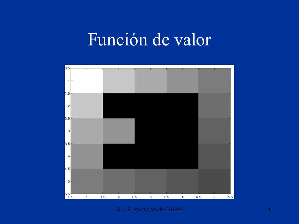 Función de valor © L.E. Sucar: MGP - MDPs