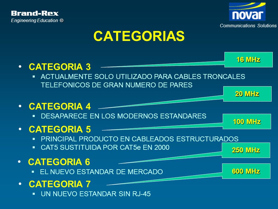 CATEGORIAS CATEGORIA 3 CATEGORIA 4 CATEGORIA 5 CATEGORIA 6 CATEGORIA 7
