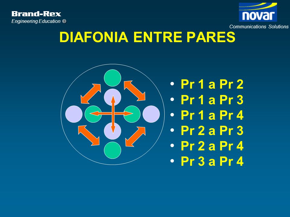 DIAFONIA ENTRE PARES Pr 1 a Pr 2 Pr 1 a Pr 3 Pr 1 a Pr 4 Pr 2 a Pr 3