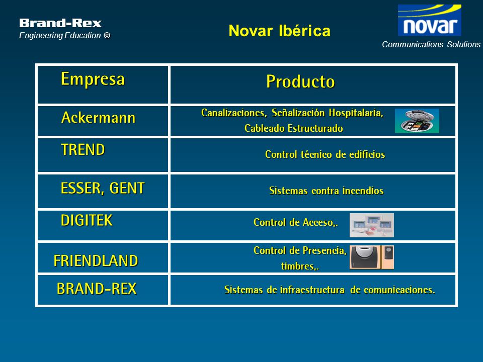 Empresa Producto Novar Ibérica Ackermann TREND ESSER, GENT DIGITEK