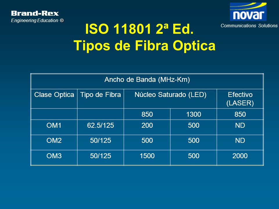 ISO ª Ed. Tipos de Fibra Optica